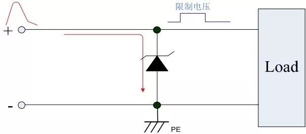 保護(hù)器件TVS選型，讓選型能得心應(yīng)手！